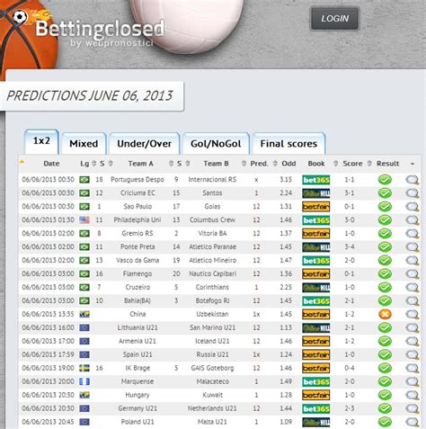 betting close.com